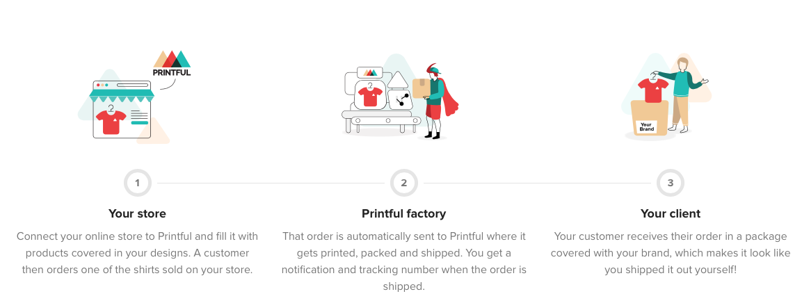 Printful